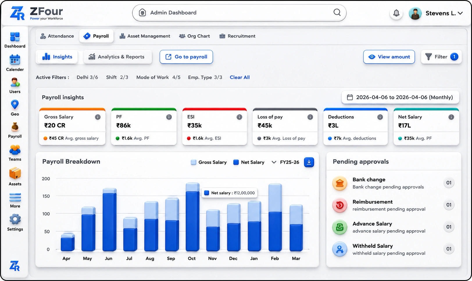 Payroll Management Dashboard